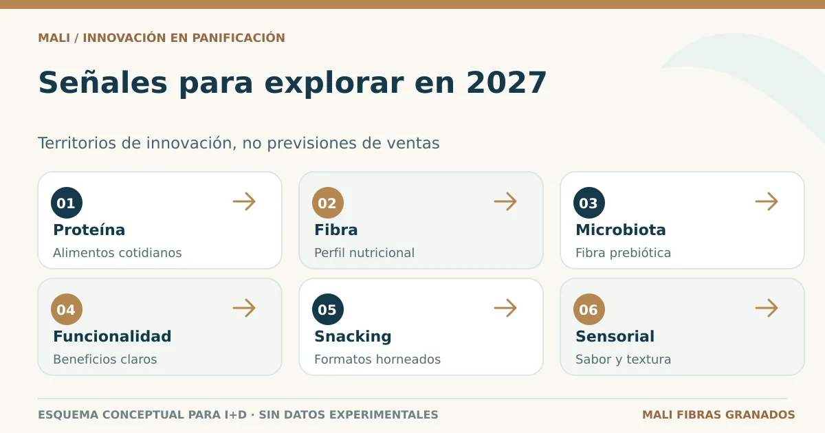 Tendencias y decisiones para nuevos productos de panificación